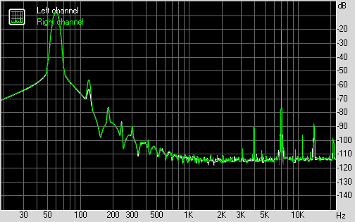 Spectrum graph